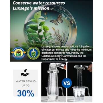 Luxsego Filtered Shower Head for Hard Water, High Pressure 3 Modes Shower Heads with Handheld Spray, Water Softener Showerhead Set with Mineral Beads to Remove Chlorine & Fluoride for Dry Hair & Skin