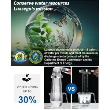 Luxsego Filtered Shower Head for Hard Water, High Pressure 3 Modes Shower Heads with Handheld Spray, Water Softener Showerhead Set with Mineral Beads to Remove Chlorine & Fluoride for Dry Hair & Skin