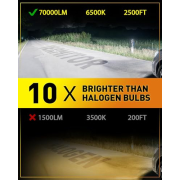 Termitor H11/H9 LED Light Bulbs - 40,000LM Brightness, Plug and Play Design