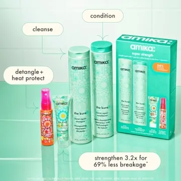 Amika Super Strength Repair Wash + Care Set For Gorgeous Hair