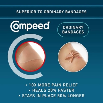 Compeed Blister Pads - Ultimate Hydrocolloid Care