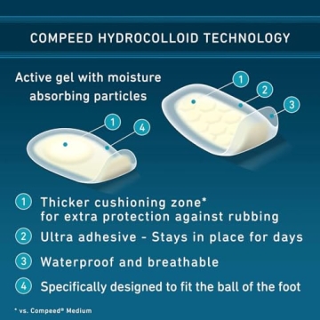 Compeed Blister Pads - Ultimate Hydrocolloid Care