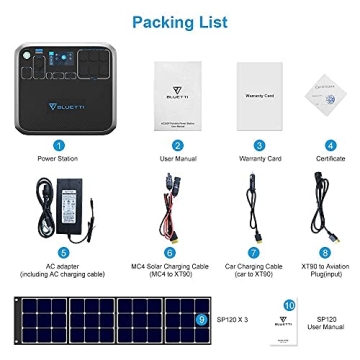 BLUETTI AC200P 2000W Portable Power Station & Solar Panels