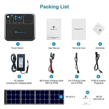 BLUETTI AC200P 2000W Portable Power Station & Solar Panels