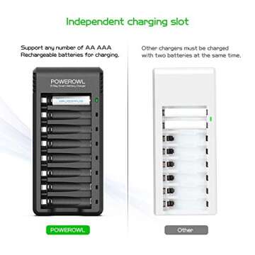 POWEROWL 8 Bay AA AAA Battery Charger, USB High-Speed Charging, Independent Slot, for Ni-MH Ni-CD Rechargeable Batteries, No Adapter