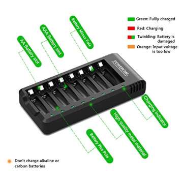 POWEROWL 8 Bay AA AAA Battery Charger, USB High-Speed Charging, Independent Slot, for Ni-MH Ni-CD Rechargeable Batteries, No Adapter