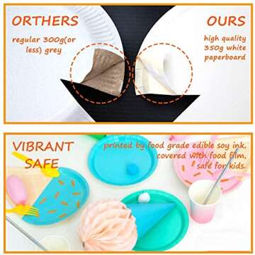 48 Pcs Ice Cream Party Plates, 10'' Disposable Paper Plates, Cute Sundae Party Supplies for Kids Boys Girls Toddlers, Birthday Baby Shower Decorations