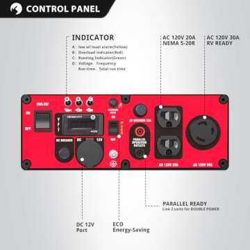 PowerSmart 4400W Portable Generator, RV Ready & Quiet