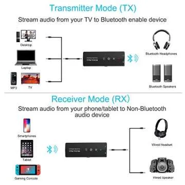 Upgraded Bluetooth 5.3 Transmitter 3-in-1 - Portable Wireless Rechargeable Audio Adapter