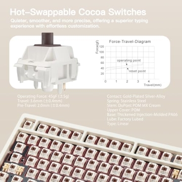 KEEBMONKEY WOBKEY Rainy 75 - Premium Mechanical Keyboard