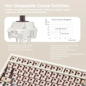 KEEBMONKEY WOBKEY Rainy 75 - Premium Mechanical Keyboard