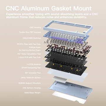 KEEBMONKEY WOBKEY Rainy 75 - Premium Mechanical Keyboard