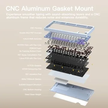 KEEBMONKEY WOBKEY Rainy 75 - Premium Mechanical Keyboard