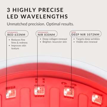CurrentBody Skin LED Light Therapy Mask: Series 2