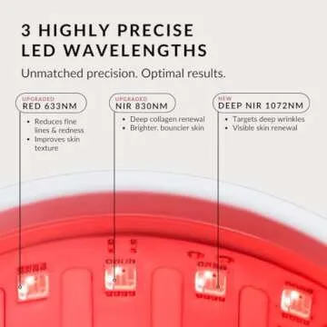 CurrentBody Skin LED Light Therapy Mask: Series 2