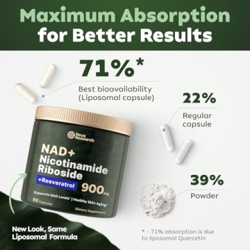 Boost Energy & Youthfulness with NAD+ Supplement Alternative
