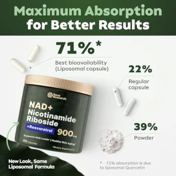 Boost Energy & Youthfulness with NAD+ Supplement Alternative