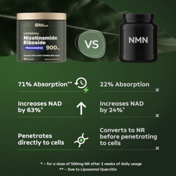 Boost Energy & Youthfulness with NAD+ Supplement Alternative