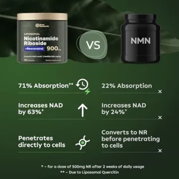 Boost Energy & Youthfulness with NAD+ Supplement Alternative