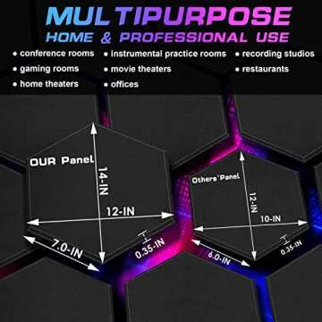 DEKIRU 12 Pack Acoustic Panels Hexagon Sound Proof Padding, 14 X 13 X 0.4 Inches Sound dampening Panel Used in Home & Offices (Black)