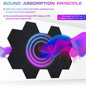 DEKIRU 12 Pack Acoustic Panels Hexagon Sound Proof Padding, 14 X 13 X 0.4 Inches Sound dampening Panel Used in Home & Offices (Black)