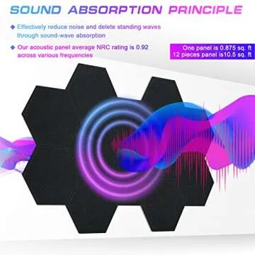 DEKIRU 12 Pack Acoustic Panels Hexagon Sound Proof Padding, 14 X 13 X 0.4 Inches Sound dampening Panel Used in Home & Offices (Black)