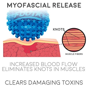 Body Back Foot Massager Ball for Relief and Comfort - 2-Inch