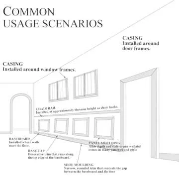 YEFANXI Flexible Chair Rail Panel Molding Finish Trim ，10FT*0.9IN Peel and Stick Black Self-Adhesive DIY Wall Molding Trim for Frame,Home Decoration & Wall Protection