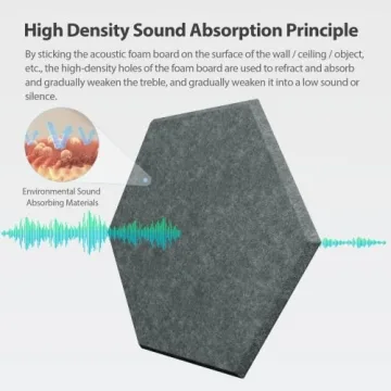Amantech 12 Pack Acoustic Panels - Hexagon Self Adhesive Noise Reducing Foam