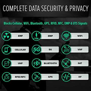 DefenderShield Cell Phone Faraday Bag & EMP Attack Shield - Complete Wireless Signal Blocking Data Security and Privacy Protection Pouch - Military-Grade Anti-Hacking from 0-90 GHz Black