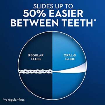 Oral-B Glide Pro-Health Dental Floss - Deep Clean