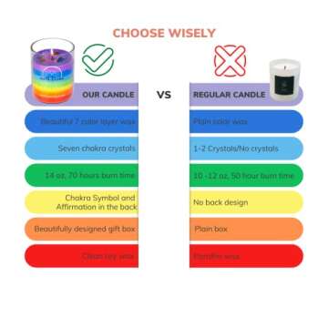 Earth & Home Chakra Crystal Candle - Crystals and Healing Stones Chakra Candle - Healing Candles with Crystals Inside - Spiritual CandleManifestation Candle for Positive Energy and Cleansing