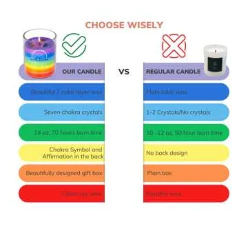 Earth & Home Chakra Crystal Candle - Crystals and Healing Stones Chakra Candle - Healing Candles with Crystals Inside - Spiritual CandleManifestation Candle for Positive Energy and Cleansing