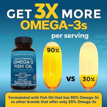 Triple Strength Omega 3 Fish Oil Supplement - 2200mg per Serving, Fatty Acid Supplements with EPA DHA & Omega3 - Re-Esterified Triglyceride for Increased Absorption - 180 Count