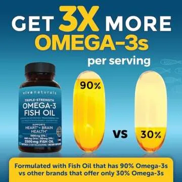 Triple Strength Omega 3 Fish Oil Supplement - 2200mg per Serving, Fatty Acid Supplements with EPA DHA & Omega3 - Re-Esterified Triglyceride for Increased Absorption - 180 Count