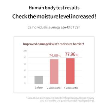 SECRETKEY Starting Treatment Essence, Nourishment & Hydration, Wrinkle care, Contained 95% Galactomyces Ferment Filtrate 5.24 fl. Oz. / 155ml, Natural Ingredients, Essence for Sensitive Skin