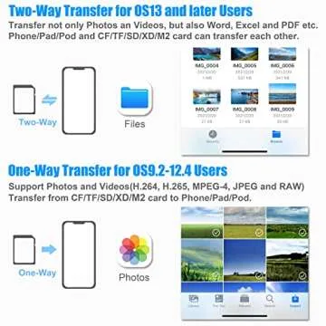 DenicMic SD CF Card Reader for iPhone and iPad