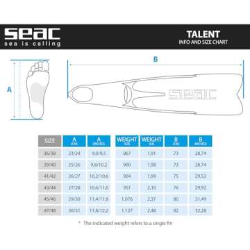 SEAC Talent Diving Fins, 8/8.5
