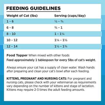 BIXBI Rawbble Freeze Dried Cat Food, Chicken & Salmon Recipe, 10 oz - 95% Meat and Organs, No Fillers - Pantry-Friendly Raw Cat Food for Meal, Treat or Food Topper - USA Made in Small Batches