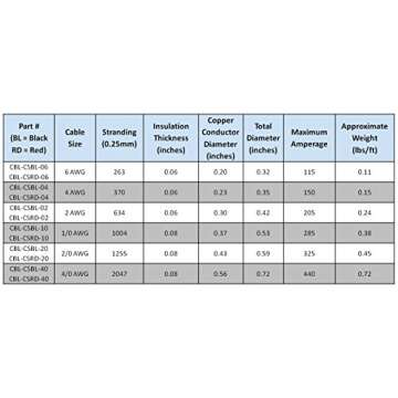 4/0 AWG Gauge Red + Black Pure Copper Battery Inverter Cables Solar, RV, Car, Boat 12 in 3/8 + 5/16 in Lugs