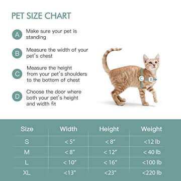 Durable Baboni Pet Door for Small Dogs and Cats