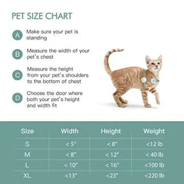 Durable Baboni Pet Door for Small Dogs and Cats