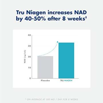 90ct/300mg Multi Award Winning Patented NAD+ Boosting Supplement Nicotinamide Riboside (NR) for Healthy Aging, Cellular Energy/Repair, Heart & Brain Health, Muscle Health & Recovery - Made in USA