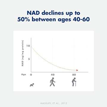 90ct/300mg Multi Award Winning Patented NAD+ Boosting Supplement Nicotinamide Riboside (NR) for Healthy Aging, Cellular Energy/Repair, Heart & Brain Health, Muscle Health & Recovery - Made in USA