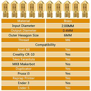 0.4MM MK8 Ender 3 Nozzles 25 pcs 3D Printer Brass Nozzles Extruder for Makerbot Creality CR-10 with ...