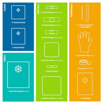 Be Smart Get Prepared 110 pc First Aid Kit for Safety & Emergency