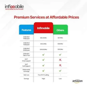 Infimobile Prepaid Plan: 5GB Data for $15/month