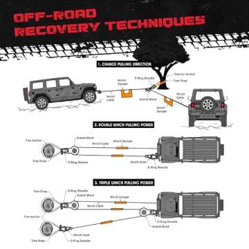 GearAmerica Winch Snatch Block Pulley, 9 US Ton (18,000 Lbs) Heavy Duty Block and Tackle Pulley for Synthetic Rope or Steel Cable, Recovery Accessory for Truck, Tractor, ATV, UTV - 2 Pack, Orange