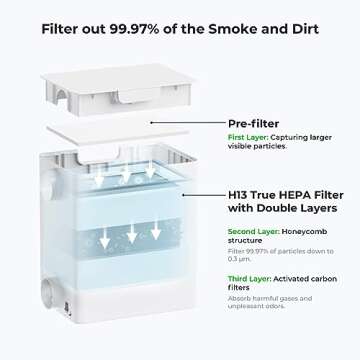 xTool F1 Desktop Smoke Air Purifier, Fume Extractor with 3-layer filtration, Hepa Portable Air Purif...