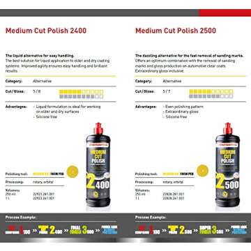Menzerna MCP2500 Medium Cut Polish 2500, 32 oz.